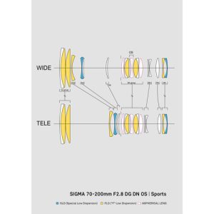 Sigma 70-200mm f/2.8 DG DN OS Sports Full Frame Lens For Sony E Mount - Image 6
