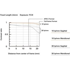 Tamron 20mm, 24mm, 35mm f/2.8 Di III OSD M1:2 Full Frame Wide Angle Lens for Sony E Mount - Image 16