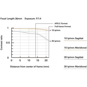 Tamron SP 35mm f/1.4 Di USD Full Frame, Wide Angle Lens for Canon, Nikon - Image 14